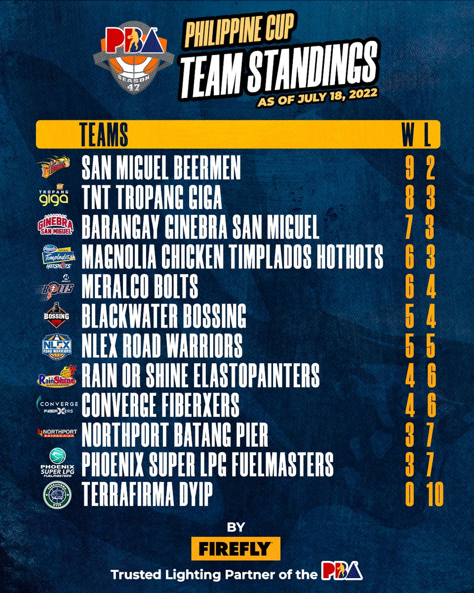 PBA tweet media