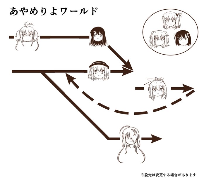 あやめりよワールドに間違いがあったので修正 