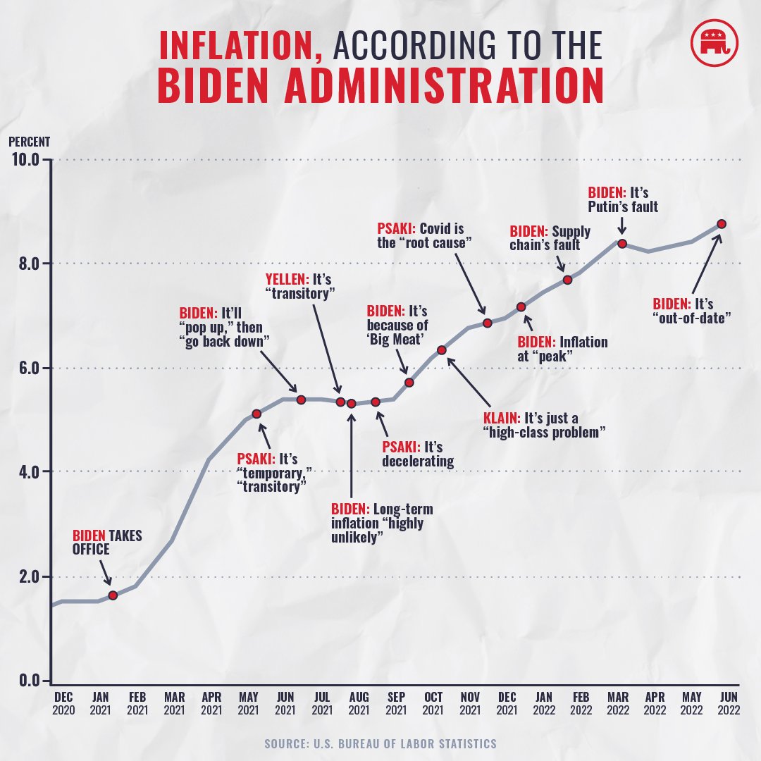 All100Senators On Twitter RT SenatorHagerty The Obvious Truth Is all100senators-on-twitter-rt-senatorhagerty-the-obvious-truth-is