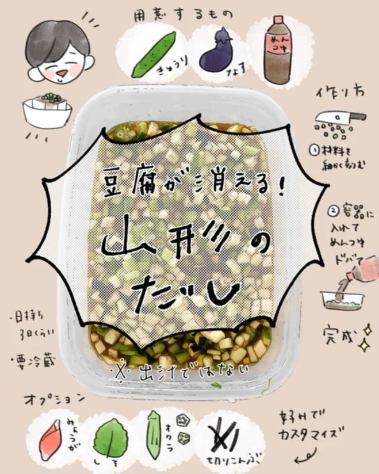 大学時代に山形の友人に教わった山形のだし、毎夏作り続けてる🥒🍆
これで豆腐をモリモリ食べていました(素麺や焼き魚、冷しゃぶにかけても良い)
今年は庭で育てたオクラとしそを加えてみました✨
これが正式な作り方かわかりませんが、調味料はめんつゆだけ
茗荷入れるとさっぱりして良い✨ 
