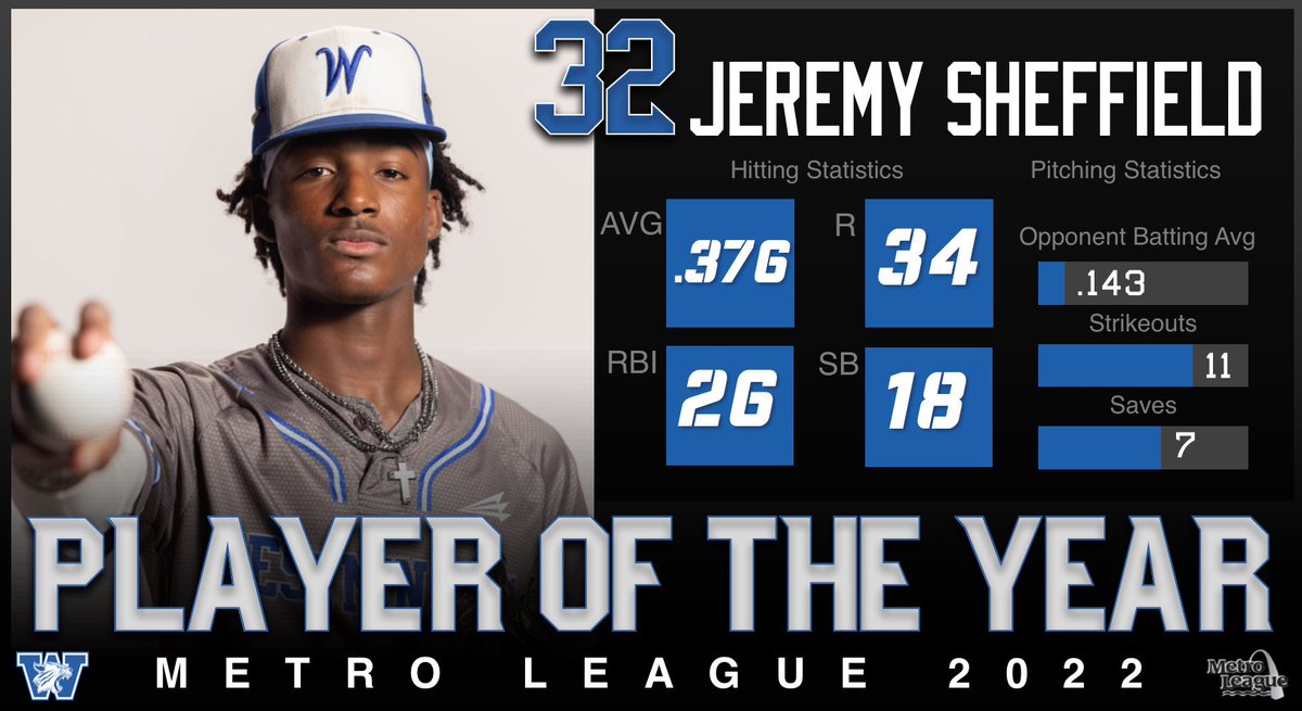 Westminster Baseball tweet media