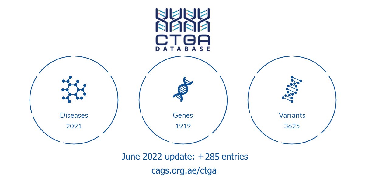 Center for Arab Genomic Studies - A Division of Sheikh Hamdan Award for ...
