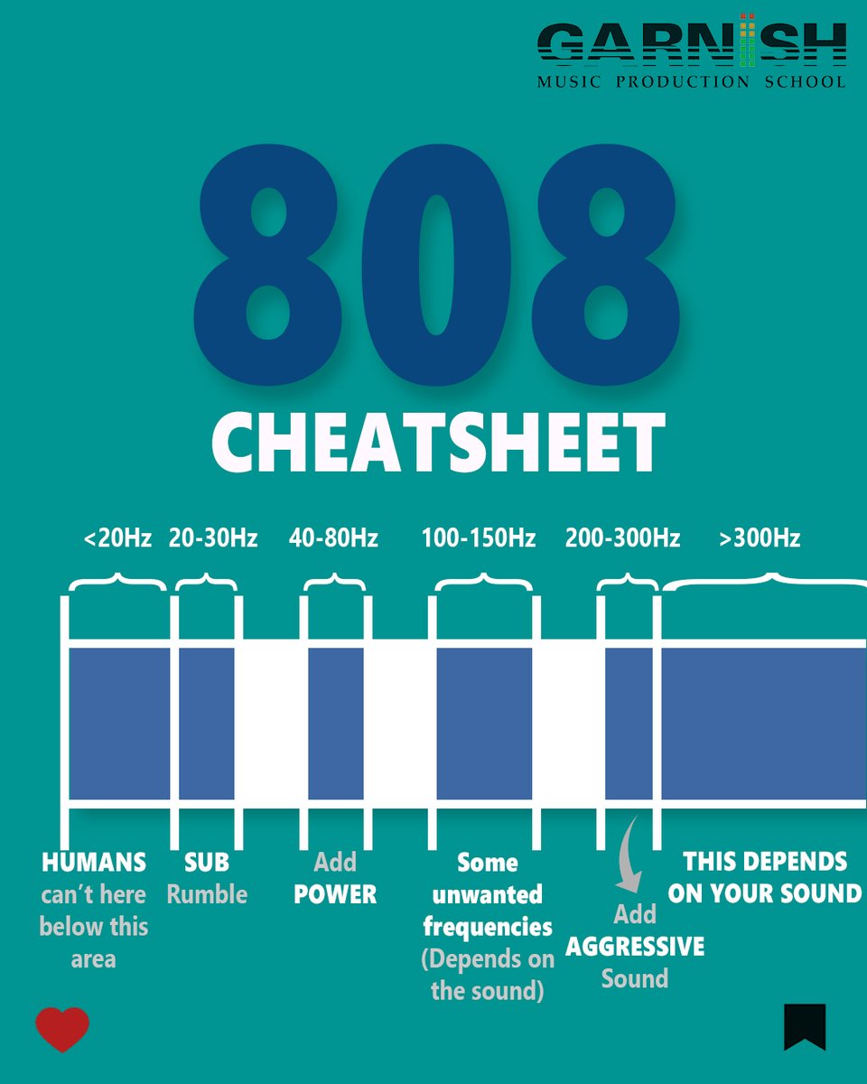 garnishmusic's tweet photo. #808Kick #frequency tips. https://t.co/xRETht9Q07