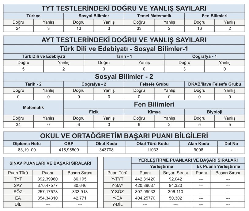 2021 ve 2022 sonuçlarım
#yks22 #ykssonucları #tyt2022 #kalkınmahvolduk #yığılma #tercih2022