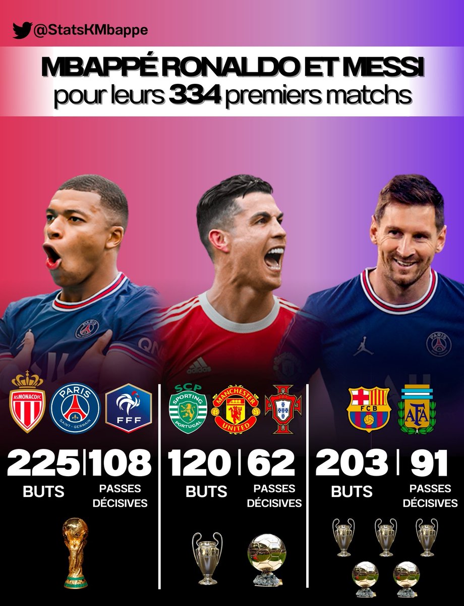 📊StatsKMbappe📊 tweet media