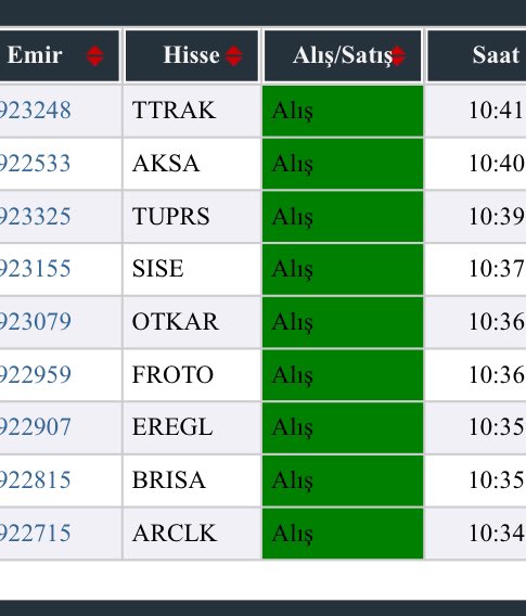 azizserin75's tweet photo. Son zamanlarda hep düşerken aldım, bu defa da yükselirken alayım dedim :) 
#AKSA #ARCLK #brisa #FROTO #eregl #otkar #sise #ttrak #TUPRS https://t.co/DVnnEALvRu