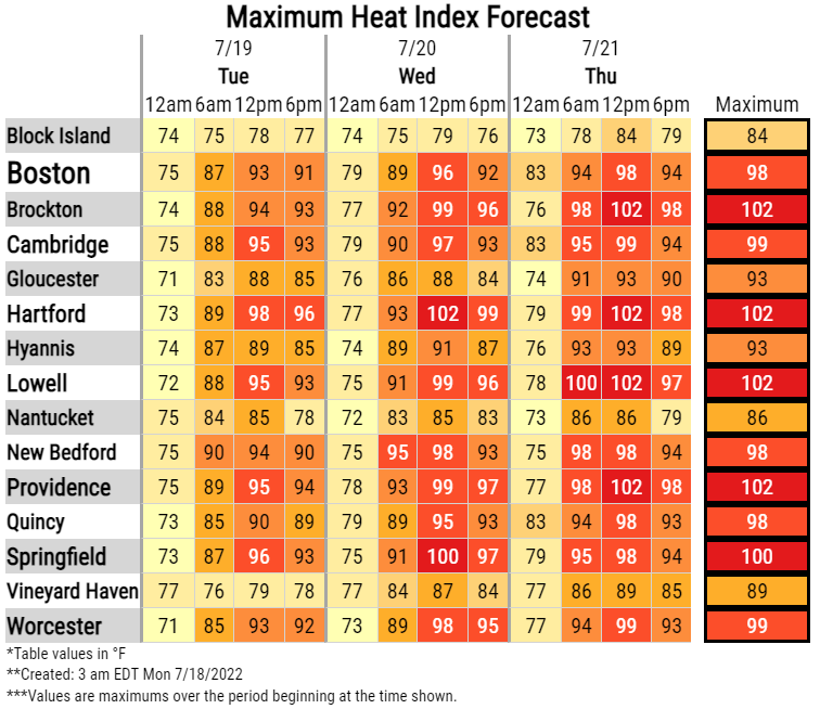[7/18 5 AM] A few strong to severe storms are possible this afternoon. Main hazards are damaging wind gusts &amp; localized urban flooding. An isolated tornado also can't be ruled out. Then oppressive #heat &amp; humidity returns later this week. #summer #MAwx #RIwx #CTwx #SevereWeather
