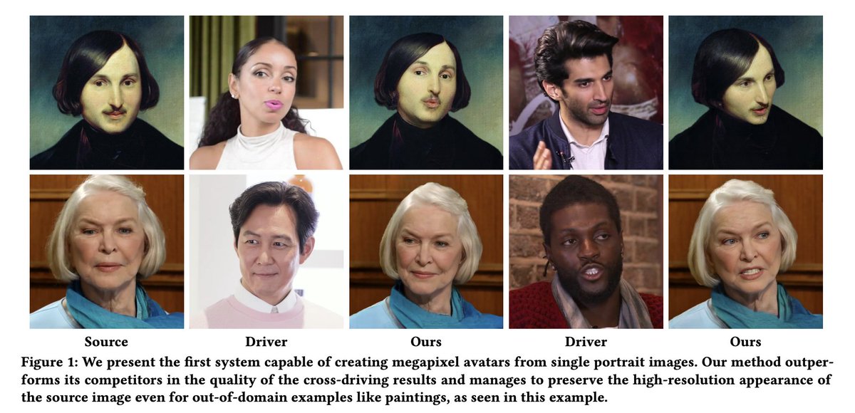 MegaPortraits: One-shot Megapixel Neural Head Avatars
abs: arxiv.org/abs/2207.07621