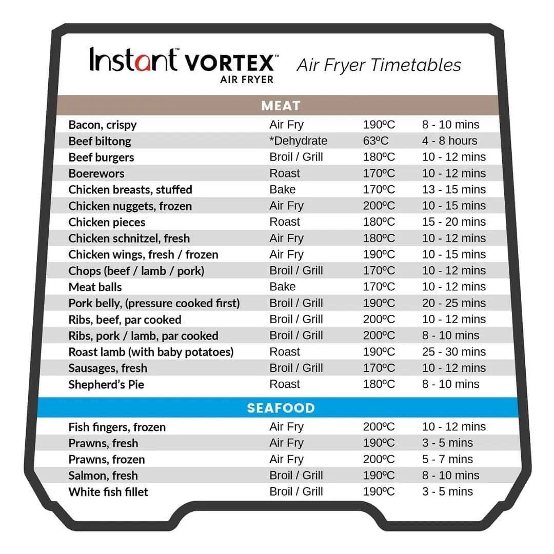 instantpotnaija's tweet photo. AIR FRYER TIMETABLES
Useful tips to get the most from your Vortex or Duo Crisp.
#instantairfry #instantpotairfryer #airfryerrecipes #vortexairfryer #vortexrecipes #airfryertips
#airfryertimetable #airfryersouthafrica #airfryercookingtimes #airfryerhacks #bestgift #thenewnorm https://t.co/bDNfNi8QWR