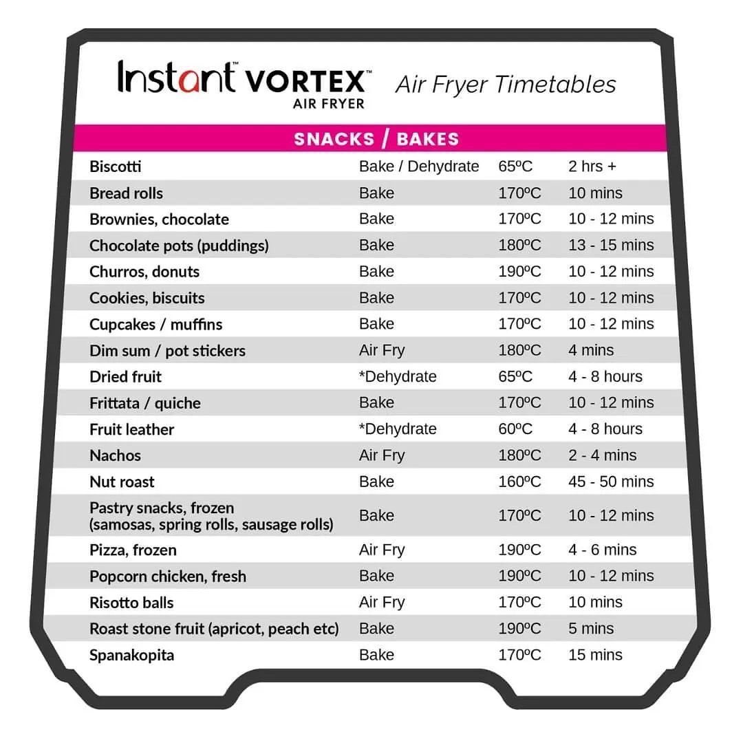 instantpotnaija's tweet photo. AIR FRYER TIMETABLES
Useful tips to get the most from your Vortex or Duo Crisp.
#instantairfry #instantpotairfryer #airfryerrecipes #vortexairfryer #vortexrecipes #airfryertips
#airfryertimetable #airfryersouthafrica #airfryercookingtimes #airfryerhacks #bestgift #thenewnorm https://t.co/bDNfNi8QWR