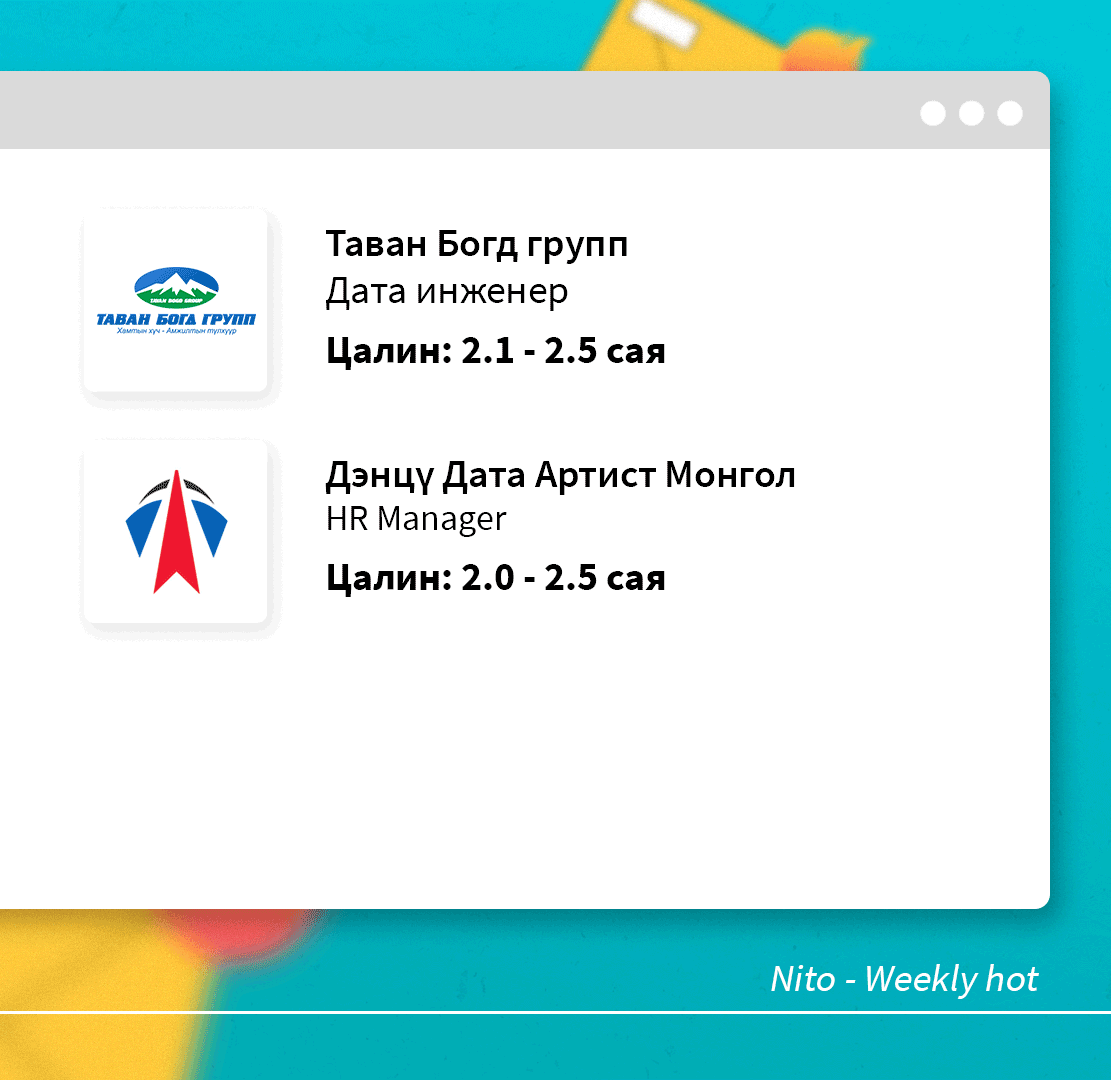 nitoapp's tweet photo. 🟡 Weekly Hot🔥
Сайхан наадсан уу! ТАЛЕНТУУДАА
Одоо ажилдаа ОРЦГООХ уу? Хийж чадвал хүссэн цалингаа авах боломжтой дараах ажлуудтай танилцаарай.
👉https://t.co/SAk87BRvWK -д бүртгүүлээд, шилдгүүдээс ажлын санал ав
🟡 АЖИЛ ѲѲРѲѲ ЧАМАЙГ ОЛНО.🟡 #NITO #weeklyhot https://t.co/YBPo1JTWu5