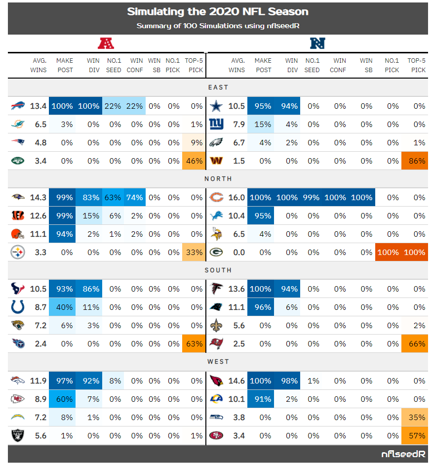 nflseedR tweet media