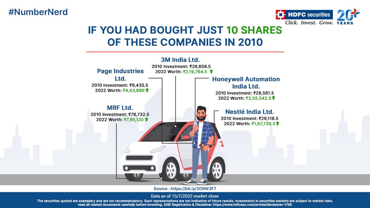 hdfcsec's tweet photo. Yes, if only we could go back in time and pick these, haye, zindagi badal jaani hai.
#NumberNerd #HDFCsecurities #Stocks #StockMarket #AutomobileStocks #Manufacturers #Growth #Investment #Compounding #FMCG #IndianStockMarket #ShareBazaar #Finance https://t.co/nUQ5WIyQIn