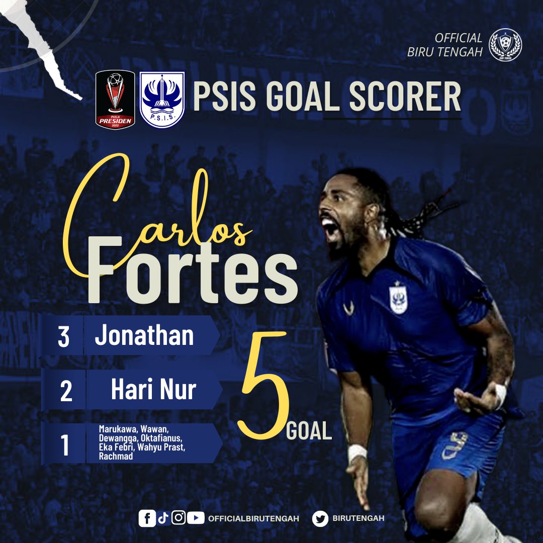 BiruTengah's tweet photo. Carlos Fortes menjadi top scorer PSIS di Piala Presiden di 2022, dengan Raihan 5 goal
Sayangnya Fortes gagal menyandang gelar top skor, setelah capaiannya berhasil disusul oleh Matheus Pato dr Borneo FC dengan 6 Goal.
#PSIStats #Mahestats
@ForzaPSIS @Snex2005 @PanserBiruTweet https://t.co/L1T8AB3xca