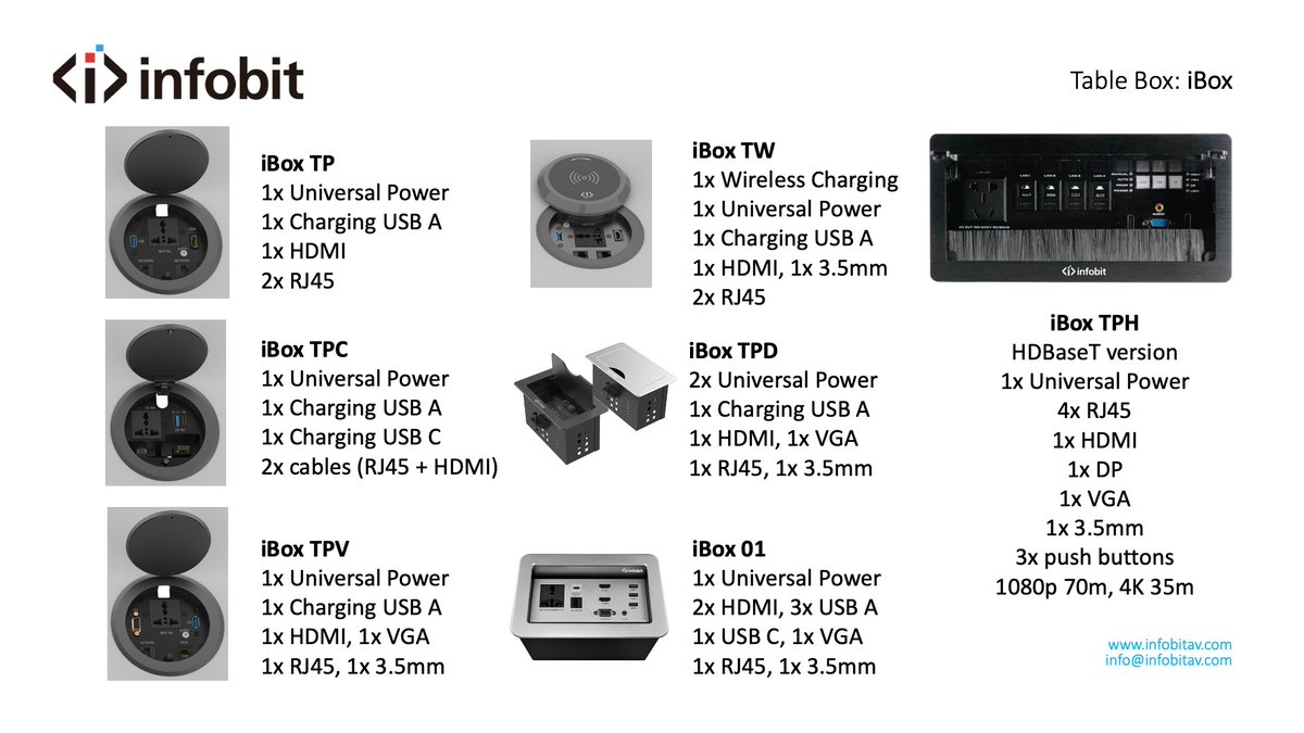 infobitav's tweet photo. #INFOBIT iBox products family. #TableBox #HDBaseT #wirelesscharging #VGA #3.12mm #HDMI #connectivitybox Learn more: https://t.co/zC6ouvBpvS https://t.co/jY6Rt5jcHd