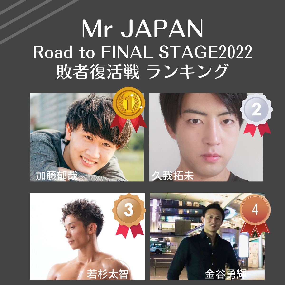 MrJapanOfficial's tweet photo. Mr JAPAN Road to FINALSTAGE2022
敗者復活戦が終了致しました。
上位2名がファイナリスト進出となります
次の戦いは日本大会へ
Mr JAPAN2022に輝くのは誰でしょうか？
最後まで応援宜しくお願い致します！
#mrjapan https://t.co/RnJaKcQ2TG