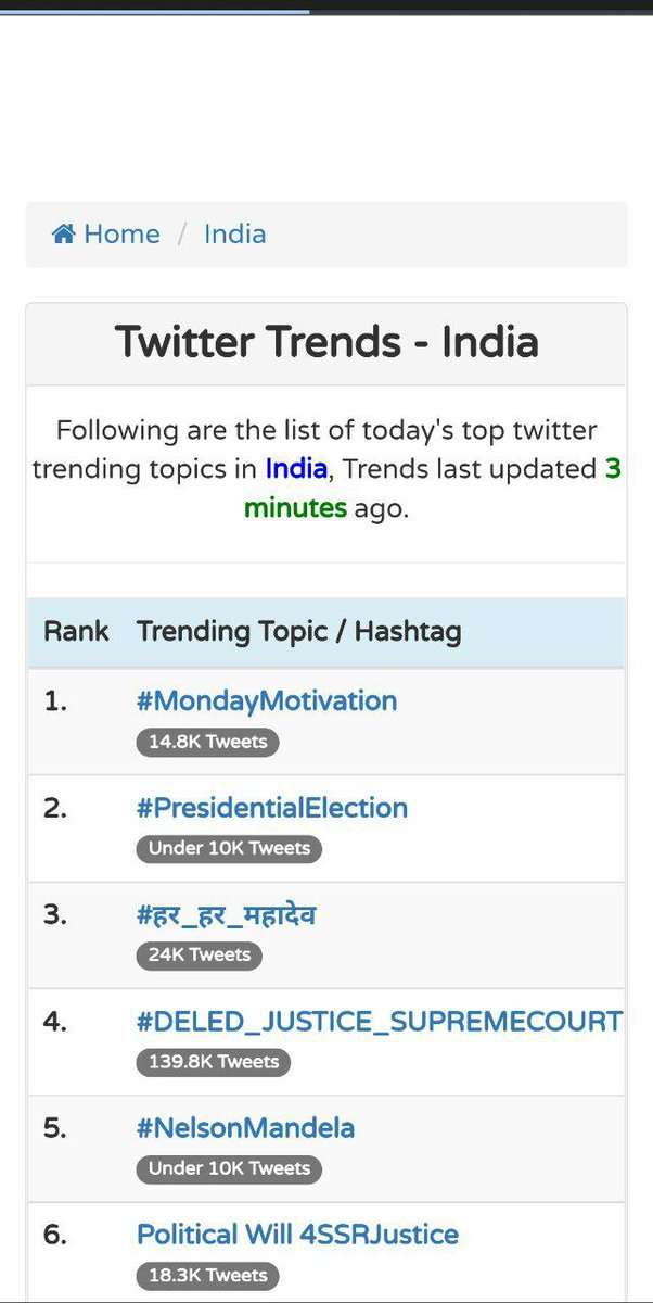 VikashBeniwal03's tweet photo. 💥💥4 नम्बर पर आ चुका ह अपना ट्विटर ट्रेंड 1 नम्बर पर लाना है रीट्वीट से ज्यादा ट्वीट करें
सेम ट्वीट बार बार ना करे उसमे 1 2 3 4..... नम्बर लगा लेवे🙏
#DELED_JUSTICE_SUPREMECOURT 
रड़क पाड़ दो 🔥🔥
@Mahendra_SFI_RJ 
@mukeshroyal_
@RamdevChotiya76 
@Sushil16492277
@aiuptunewdelhi https://t.co/J3Phr4HQto