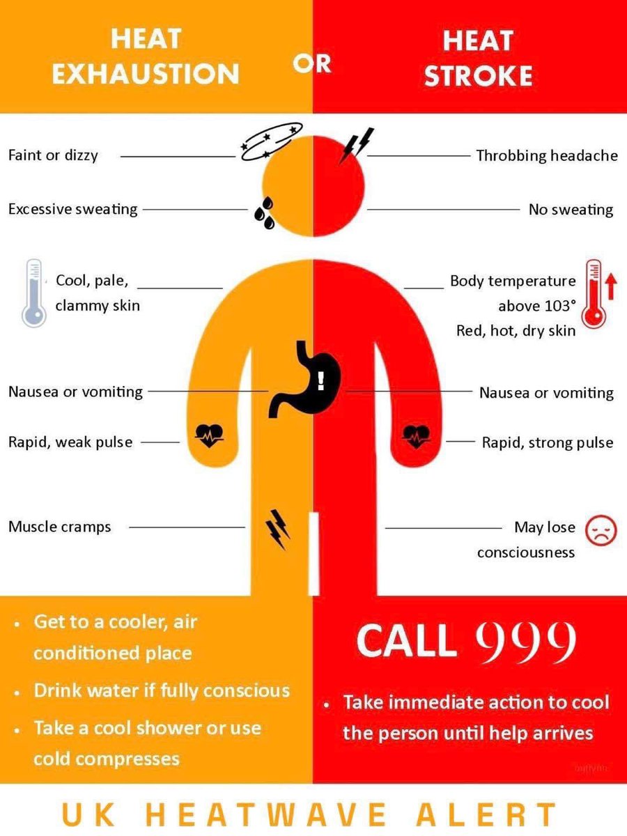 deaneryacademy's tweet photo. Remember to stay hydrated, wear sun cream, bring a hat and avoid being in the Sun too long. https://t.co/hpDJ2tPZ1G