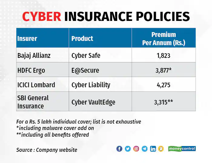 moneycontrolcom's tweet photo. #MCPersonalFinance: SBI General Insurance Co Ltd. has launched a cyber #insurance policy to cover you against cyber losses.
Take a look at what it offers ⏬
https://t.co/Cm2YJtJc3I
by @_BhavyaDua | #CyberInsurancePolicy #CyberSafety | @kayezad https://t.co/fFUArSi9BJ