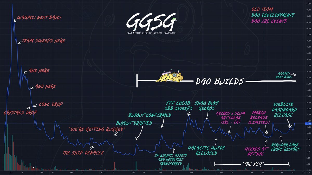 Trader_CSK's tweet image. To start the new week off fresh I feel like this deserves another share

Credit @spotXBT