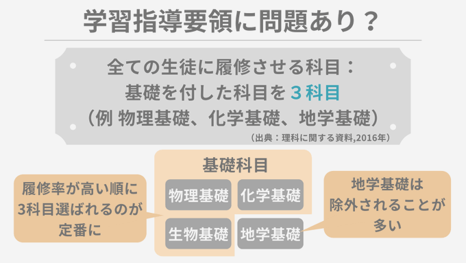 種類 特徴を一気に覚える 火成岩の一覧表 ちーがくんと地学の未来を考える