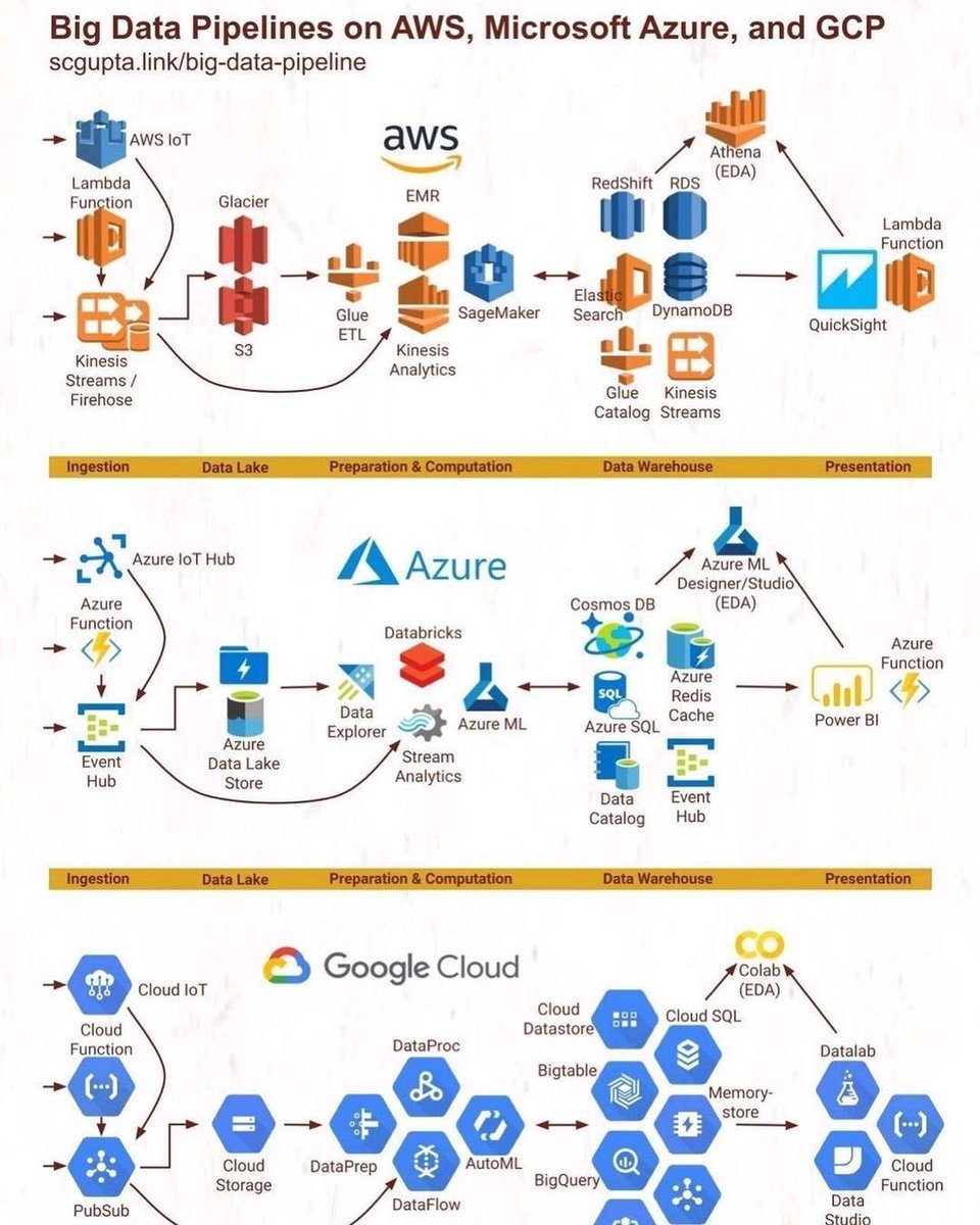 devdatamag's tweet image. 