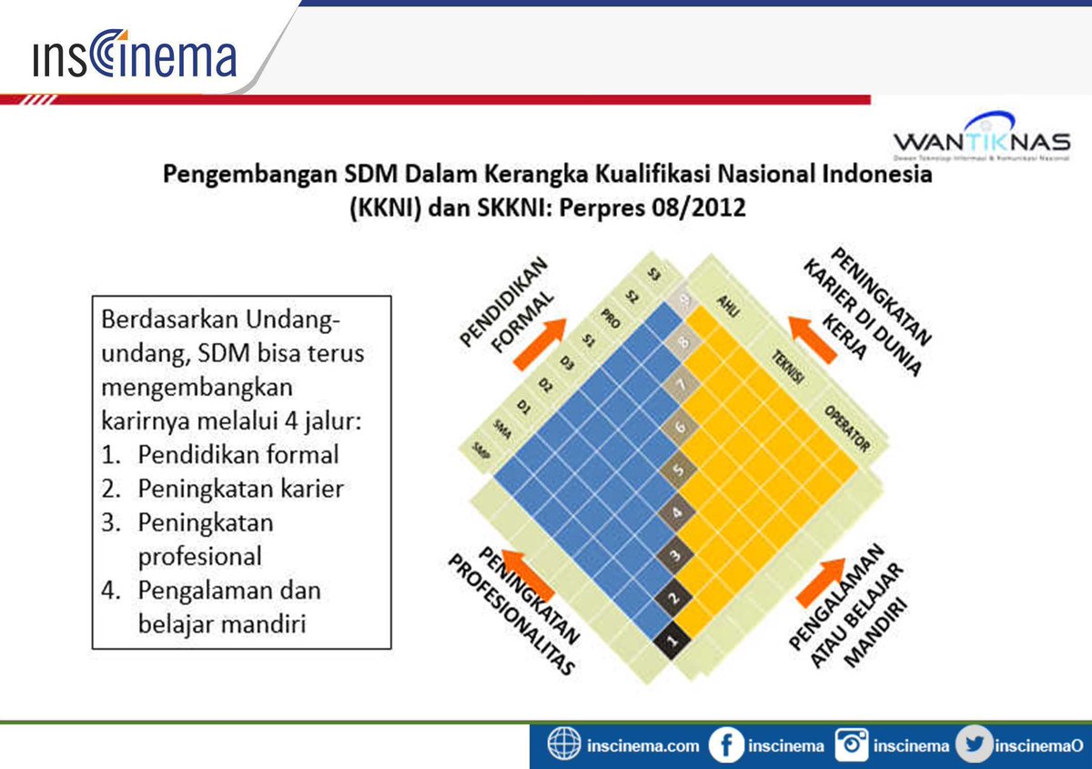 InscinemaO's tweet photo. Untuk informasi, kamu bisa langsung menghubungi: 
 Call Center : 0812-1941-4853 atau 
 InsCinema Website : https://t.co/B30iF1iO4C

Salam hangat,
-----------
InsCinema  | #LeadinginCompetence
-----------
#virtualclass #digital #learning #class #videogames
#event  #daring #lsp https://t.co/zWdaVzHGlu