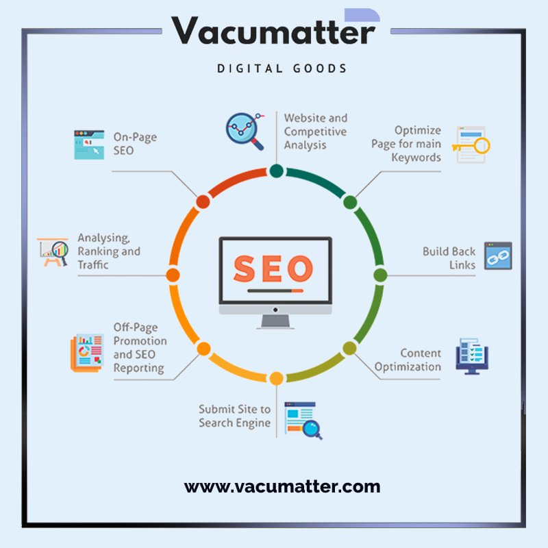 vacumatter's tweet photo. Customer's opinion matters! Make your brand appealing and attractive to your customer's needs. Get expert  digital marketing solutions to boost customer satisfaction.#MondayMotivation https://t.co/0xplkV3grS