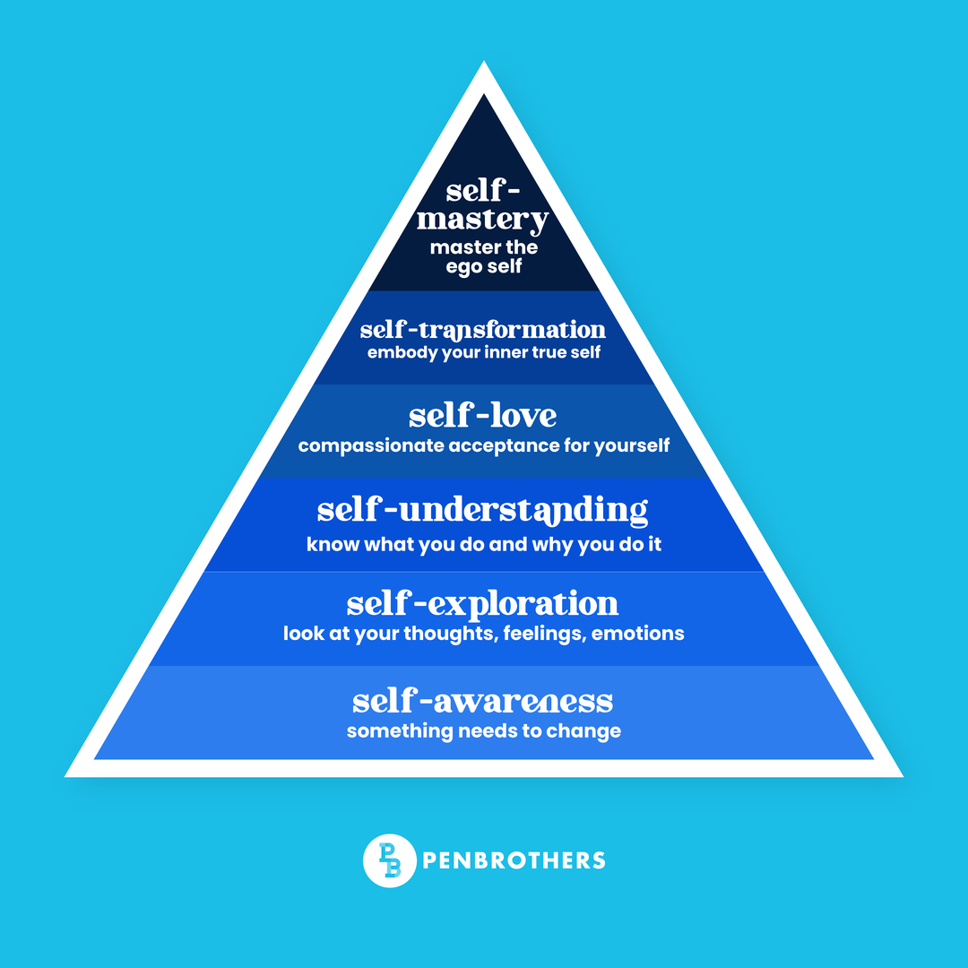 Master yourself, master your life. 💪

#Penbrothers #PB