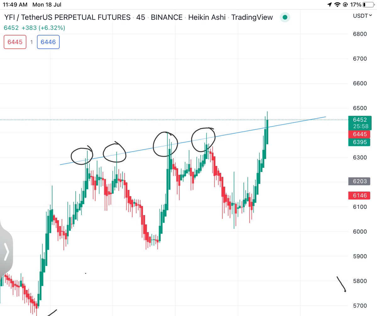 1: 4 risk reward ratio YFI - USDT ( crypto )