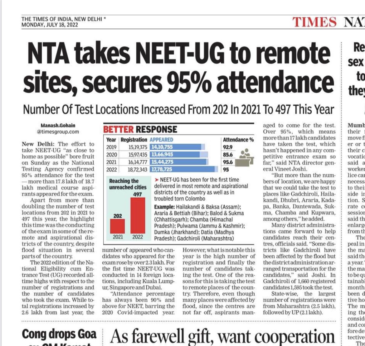 manashTOI's tweet photo. #NEETUG2022 
NTA takes NEET-UG to remote sites, secures 95% attendance
https://t.co/dMRh1xG1ti https://t.co/mAXAdgCFEe