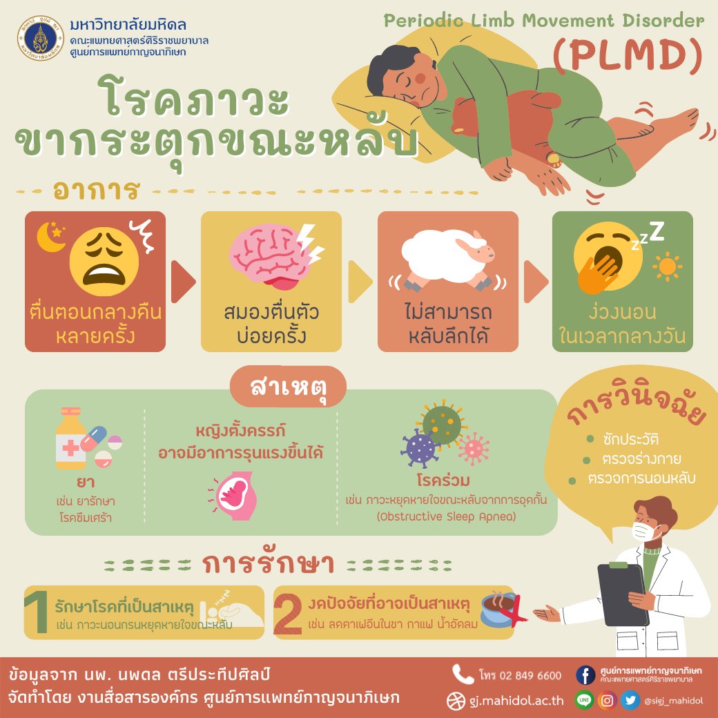 sigj_mahidol's tweet photo. โรคภาวะขากระตุกขณะหลับ
อ่านเพิ่มเติม : https://t.co/AV8qrIfUYN
ในเวลาราชการ จ-ศ 09.00-16.00 น. โทร 02-849-6600 ต่อ 2571-2574
https://t.co/ypBaOeHrnW
เปิดให้บริการทุกวัน 8.00 – 20.00 น. โทร 0613849154 หรือไลน์แอด @sleeplabgj
#ศิริราชกาญจนา
#ขากระตุกขณะหลับ
#PLMD https://t.co/jZnGqEjI0I