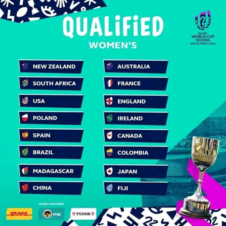 Les nations participantes à la RWC 7s 2022 en Afrique du Sud
#RWC7s 
#LADIES_MAKIS_7s
#ALEFA_Ladies_MAKIS_7s
#makisrugby
#rugbypassionmalagasy
#Makis7s