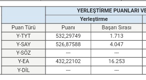 BİTTİİİİ BAŞARDIMMMM OLDU 🥳🥳🥳 
#yks22