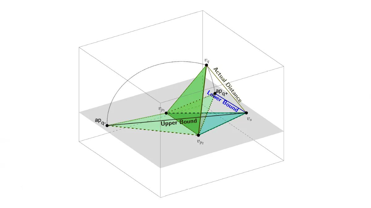 Dr. Ganapathi Pulipaka 🇺🇸 on X: #Programming A Simple Minimax