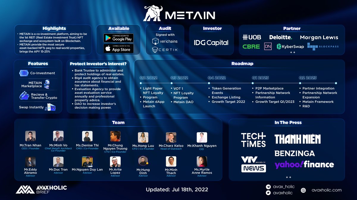 avaxholic's tweet photo. METAIN

@METAINio is an absolutely potential Co-investment platform for #NFTs and #StableCoin holders with the juicy APY of 15%-25%. 

Dive in for more interesting details! 👇

#AvaxholicBrief #AVAXCT #CSSACT #REITNFT #BULLRUN99 #AssetBackedNFT #VOT1 #MEI https://t.co/83lQe80pwK