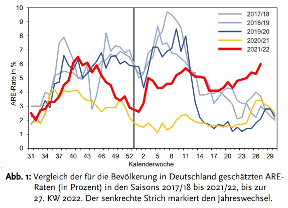 MunkeltMan1's tweet photo. man munkelt,... #Ichwarniedrin ‼️

#IchBinRaus 

#Pandemieende ist nicht nötig, es gab laut #RKI die letzten 5 Jahre gar keine...

Quelle: https://t.co/eRu7ZFdvJ9 https://t.co/QUBEN05YTc