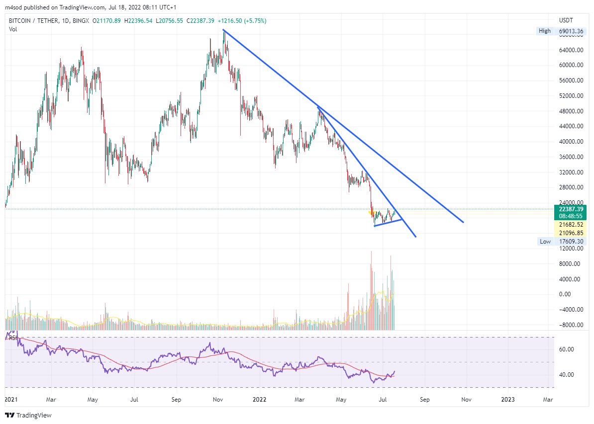 #BTC