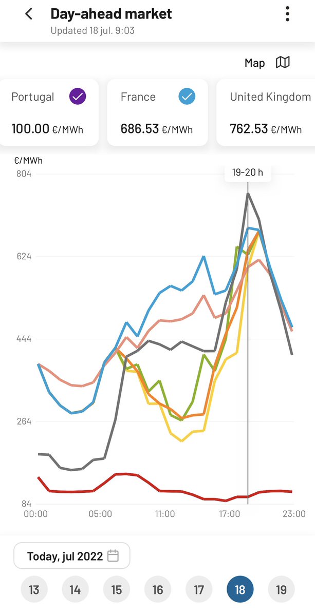 fbeirao's tweet photo. Wholesale electricity prices - 18 July 🔥🔥🔥 https://t.co/fdbKViLSeB