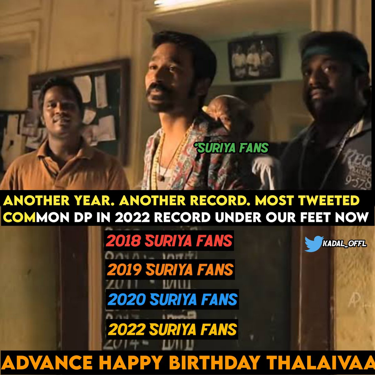 MUGILAN76590374's tweet photo. Another year another record most tweeted common DP in 2022 record under our feet now. Twitter suriya fans fort🦁💥🔥
#SuriyaBirthdayBashCDP
#Vanangaa
#VaadiVaasal
#EtharkkumThunindhavan
@Suriya_offl
@Hari_Socialist
@SuriyaFConline
@SuriyaFansClub
@SuriyaFansRages https://t.co/3JBaugiI9e