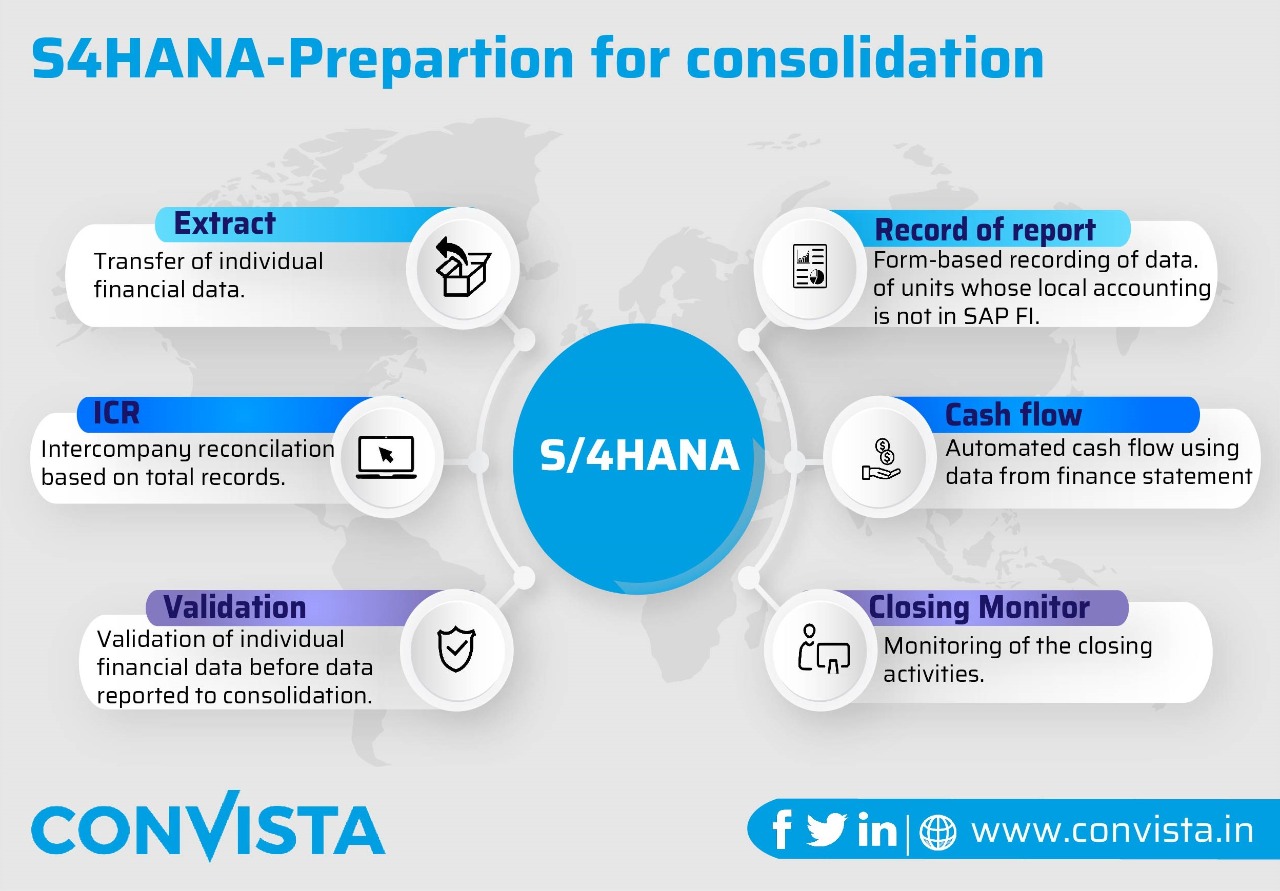 Convista Consulting Asia Convistaasia Twitter