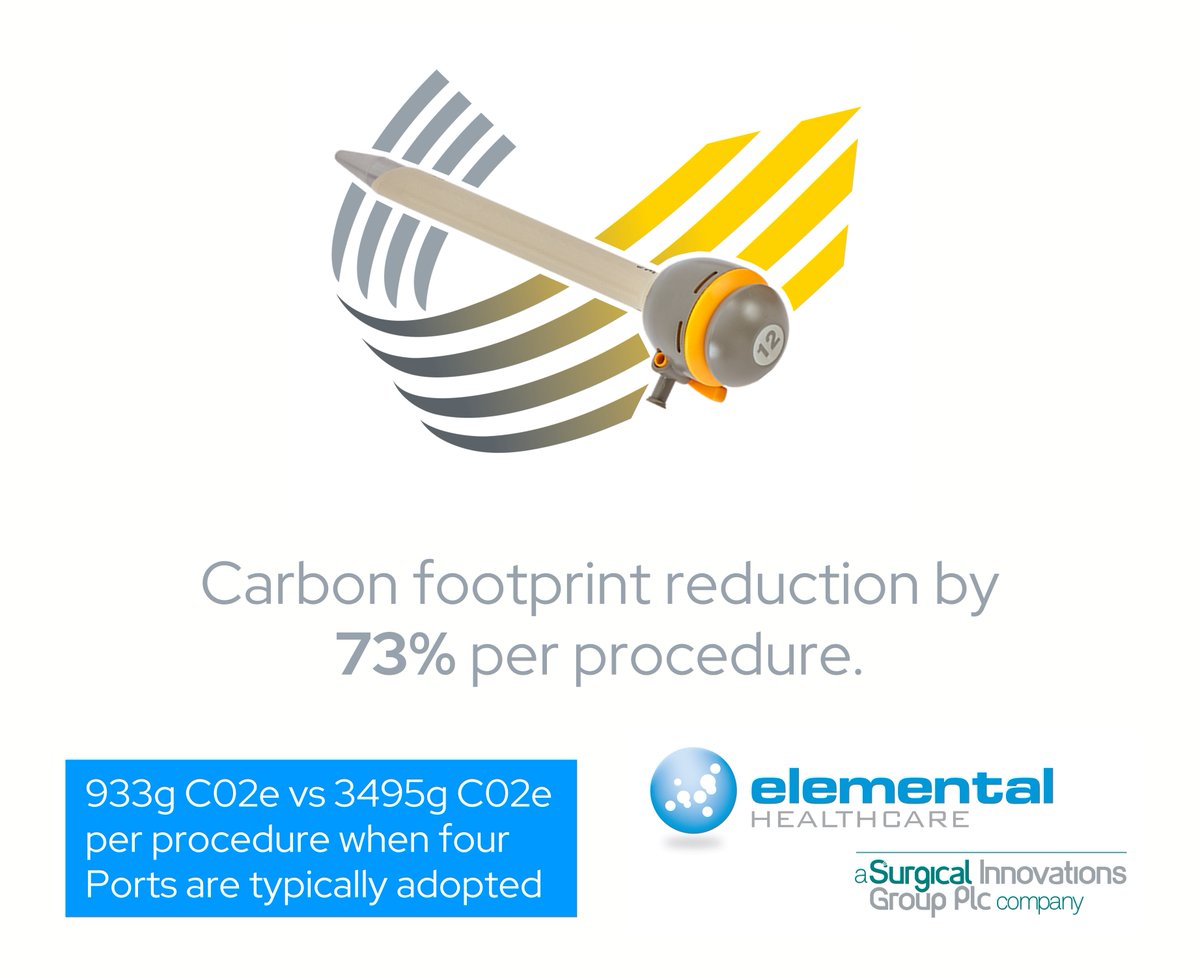 ElementalHCare's tweet photo. In the published study below, adopters of fully single use Port Access Systems can reduce the carbon footprint generated per procedure by 73% when switching to a Resposable® alternative.
Read more: https://t.co/jzAyXJKJX1
#YelloPortElite #Resposable #SustainableSurgery https://t.co/7ljW3PEMPN