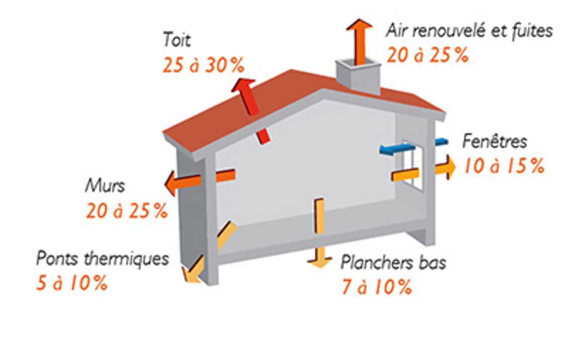 PYL_Nantes's tweet photo. Attaquons-nous aussi aux logements, aux bâtiments aussi de façon générale. Beaucoup de choses sont en place, le #carbonescore du bâtiment neuf a été créé par la #RE2020.
Mais il reste encore des millions de logement à rénover avec une performance énergétique significative. https://t.co/E54XWPg2EW