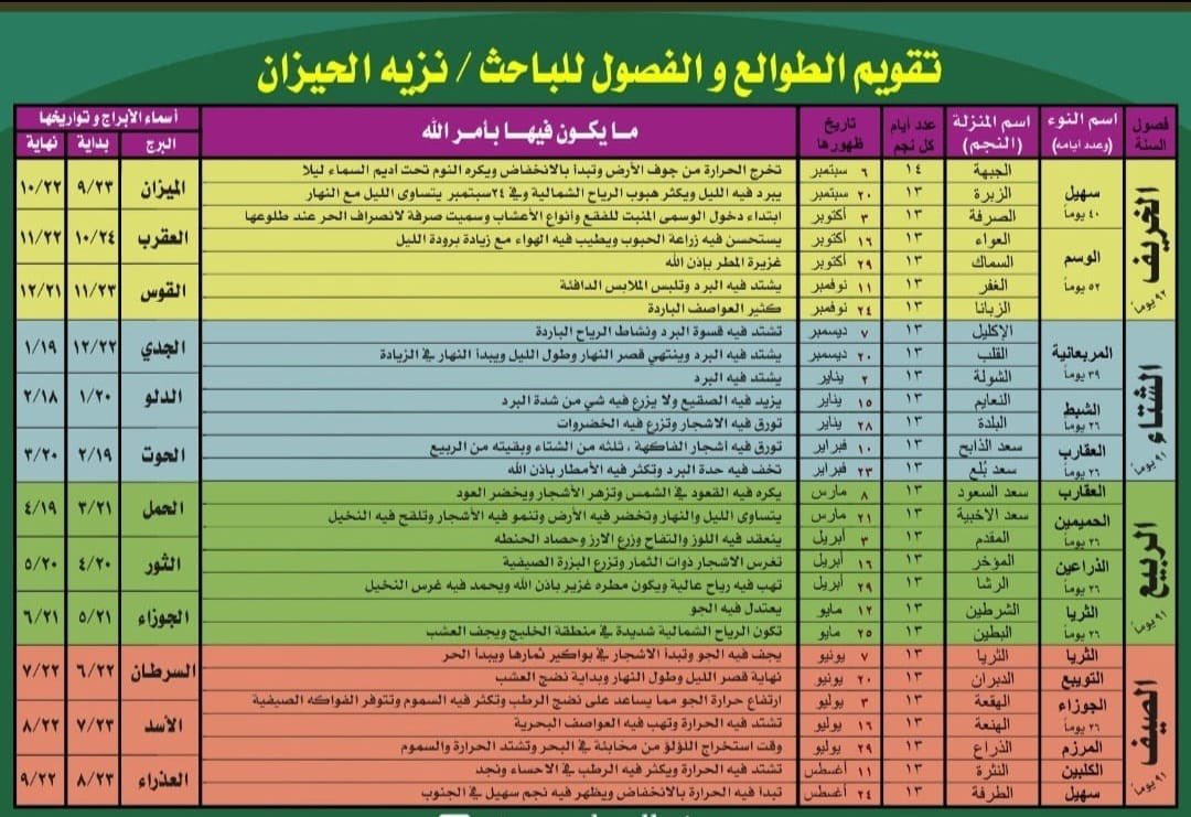 #تقويم الطوالع والفصول