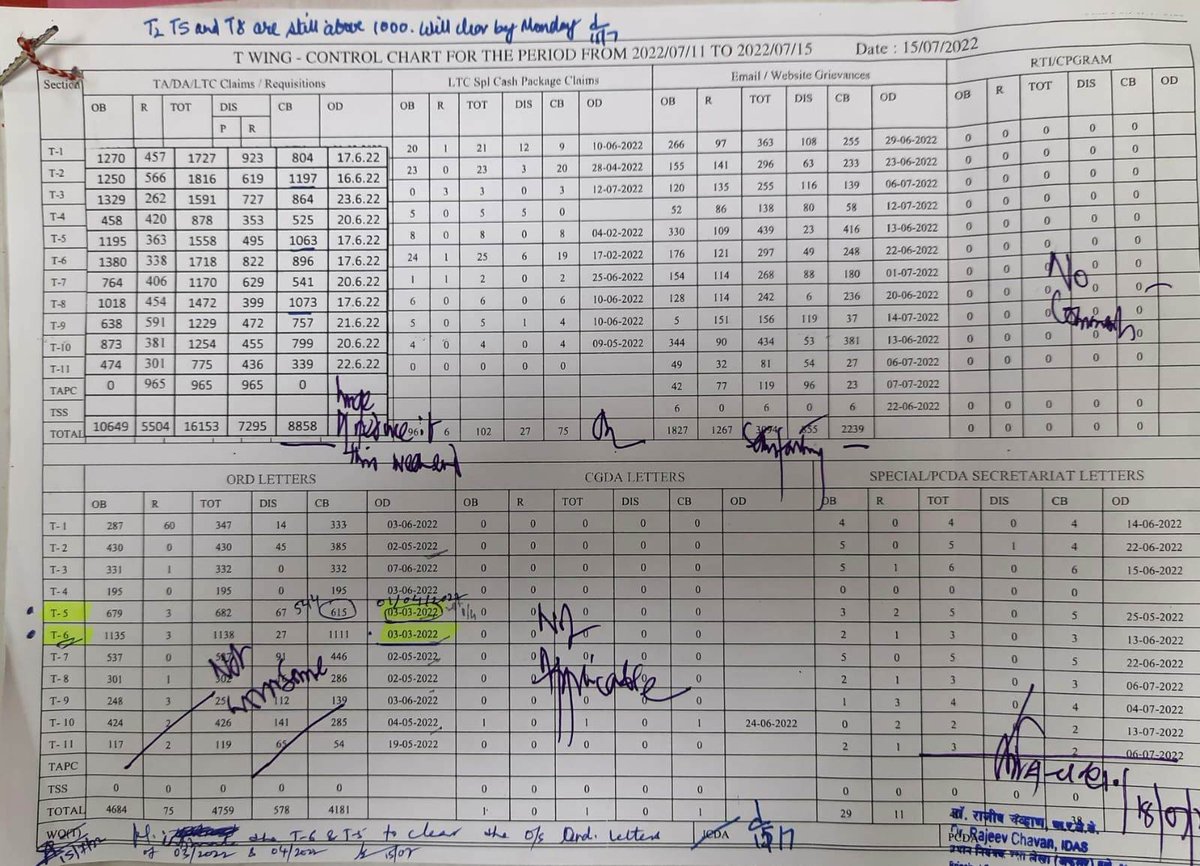 PCDA(O) Pune tweet media