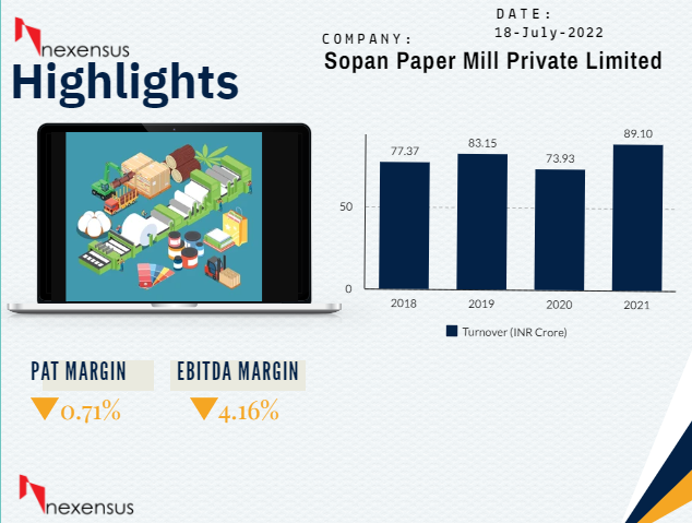 nexensus's tweet photo. The Co. is engaged in The entity is into mfg of different varieties of Kraft paper.The global paper market is projected to grow from $351.51B in 2021 to $370.12B in 2028 at a CAGR of 0.74% in forecast period, 2021-2028 Period.#Nexensus #Financingdata #RiskTips #BSE #NSE #Trading https://t.co/GRBxYm1Y1M