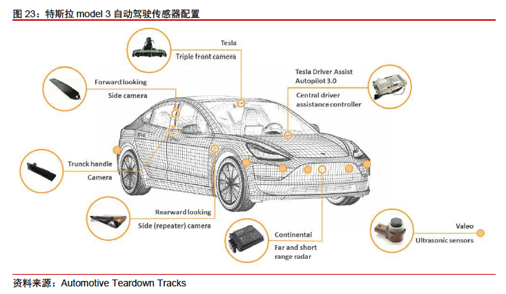 ANNYYUSZ's tweet photo. The brand list of #semiconductors used by #Tesla #Model3: 
1,#Intel A3950 
2, #Marvell 
3, #TI
4, #Micron 64GBeMMC 
5, #Samsung
6, #Maxim
7, #onsemi 
8, #Spansion
9, #Infineon
10, #Freescale 
11, #ST GK026 SiC MOSFET
12, #SiliconLabs
13, #Broadcom
#SCM #ElectricVehicles #BEV https://t.co/CD0fEKSi1H