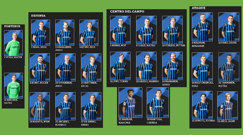alfurbol's tweet photo. ⚽️Hoy en #Valkeakoski partido de 🇫🇮#Veikkausliiga #HakaINT
⚪️⚫️#Haka
Vs
🔵⚫️#InterTurku
💪Suerte al @FCInterTurku con varios españoles en su plantilla
🇪🇸Entrenadores
@miguelgrau84
@RamiroMC_
Xavi Calabuig
🇪🇸Jugadores
@Ruxiiii4
@d_haro
Y a @arcierorodrigo 🇦🇷
💪¡Vamos Equipo! https://t.co/PhOIgLUUxB