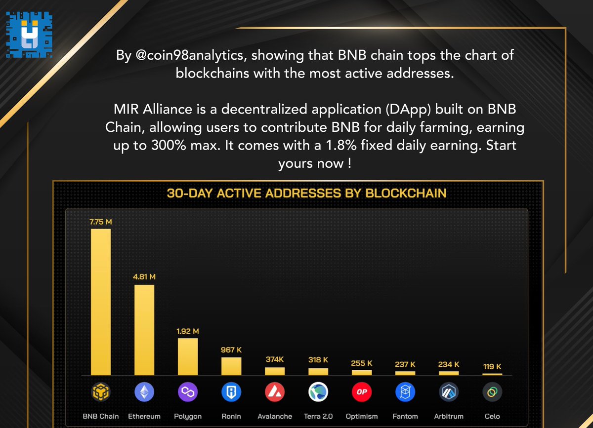 BNB one of the active chain! Join <a href="/MIR_Alliance/">MIR Alliance</a> staking project! 

#BSCGemAlert #StakingRewards #BSCGem #BSCGems