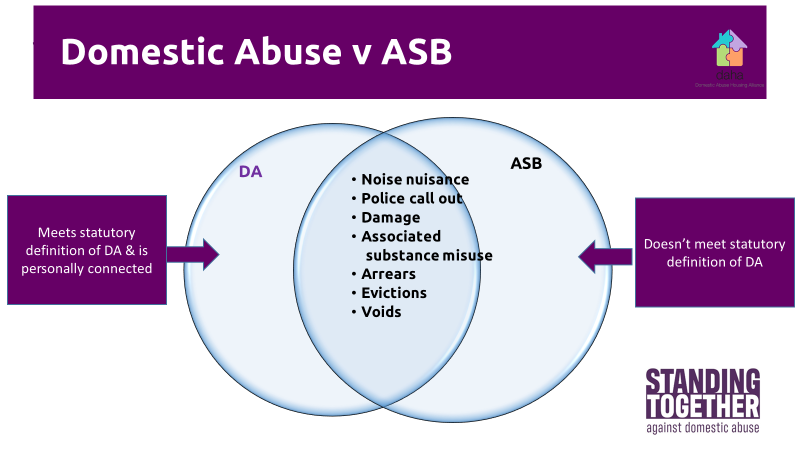 1/2
It's #ASBAwarenessWeek we will take the opportunity this week to highlight why we must recognise the difference between #ASB &amp; #DomesticAbuse 
The #DAAct2021 gives us a new #definition of #DA &amp; "personally connected" - all housing professionals shld be familiar with these